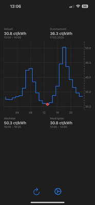 Screenshot - 1 Day Graph - dark mode